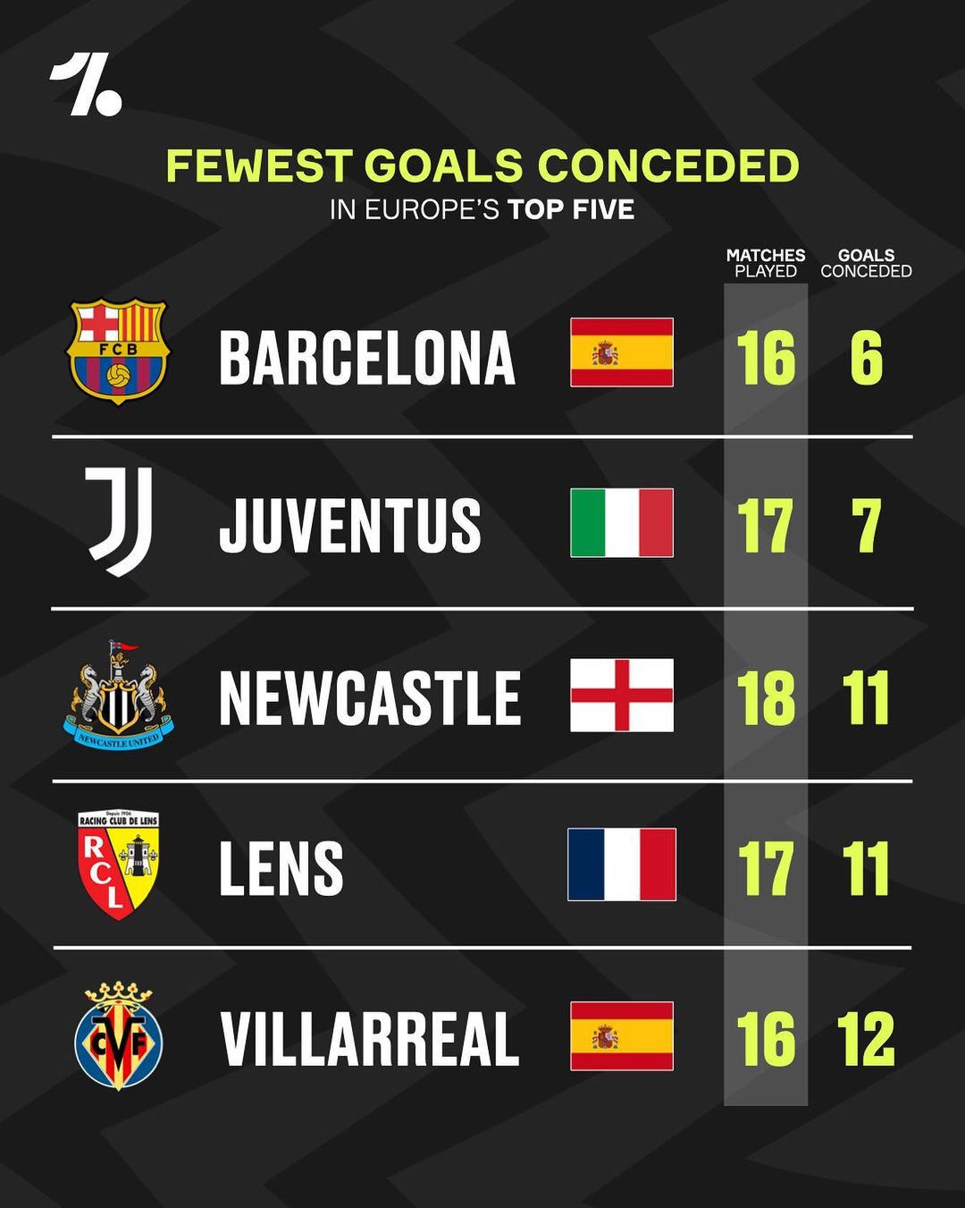 样的球星 样的球星